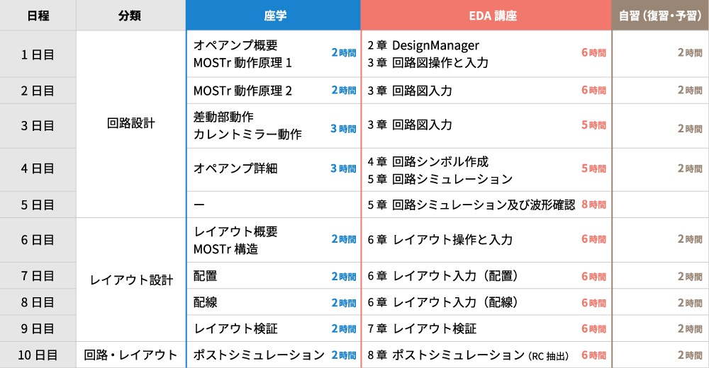 EADAカリキュラム内容